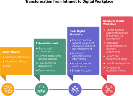 sharepoint blog